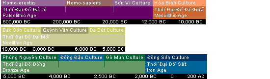 timeline1.gif (5696 bytes)